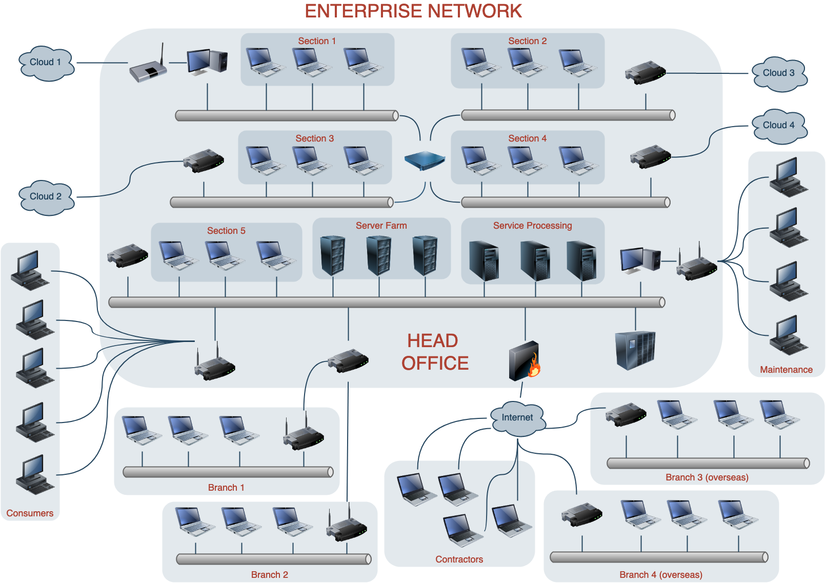 Enterprise
