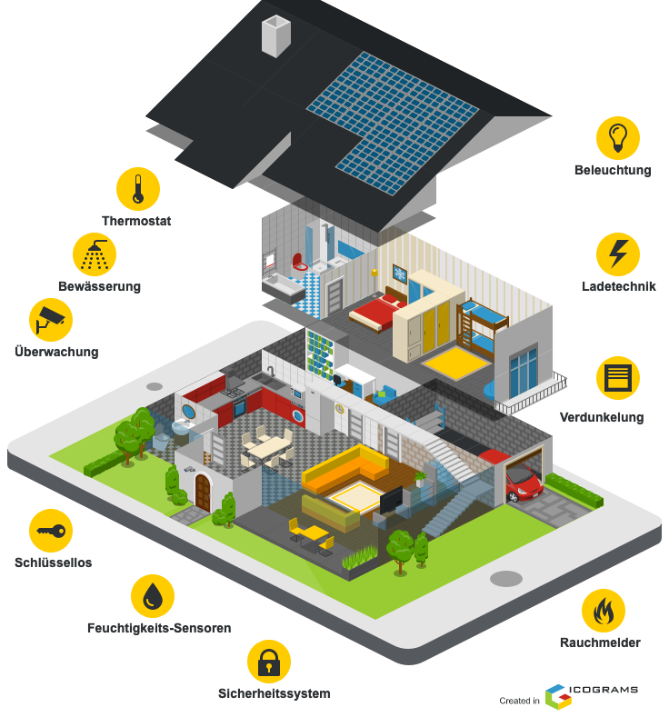 SmartHome