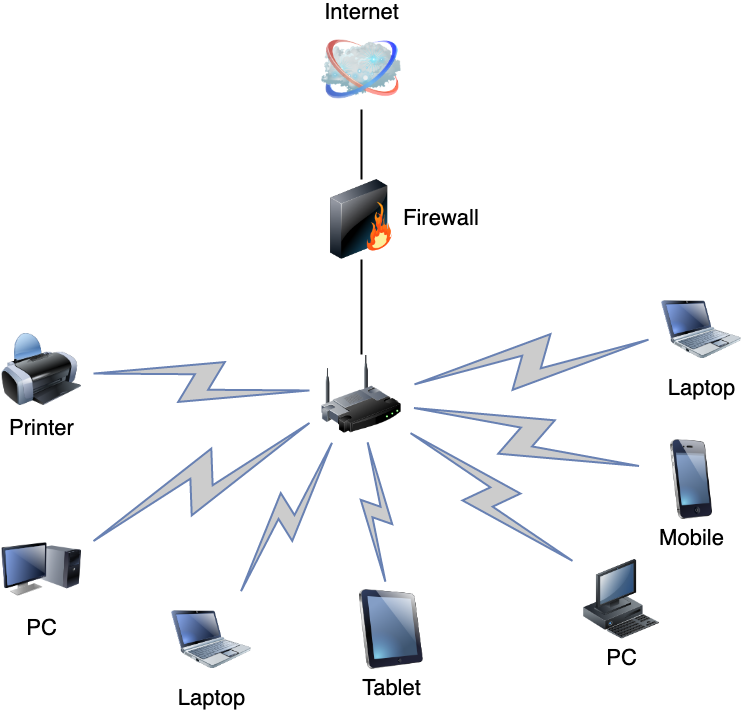 wlan