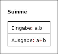 Struktorgramm Summe