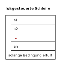 fussgesteuerte_schleife